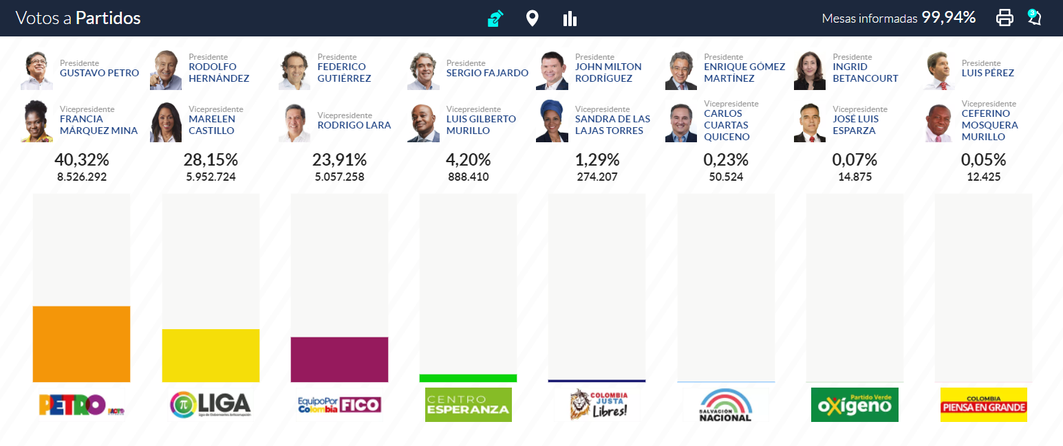 resultado elecciones