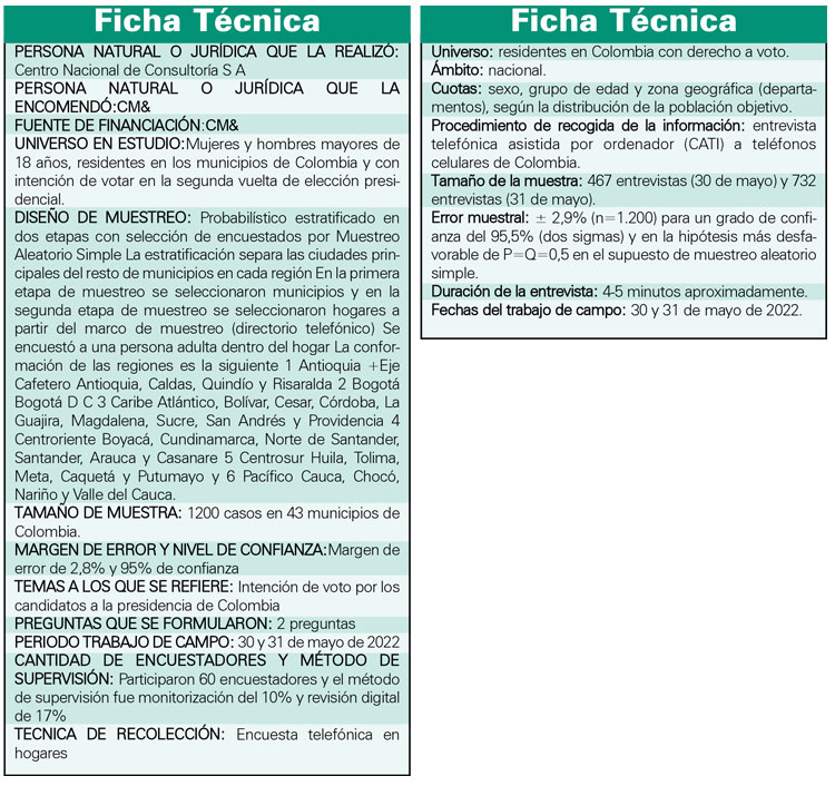 ficha técnica encuesta