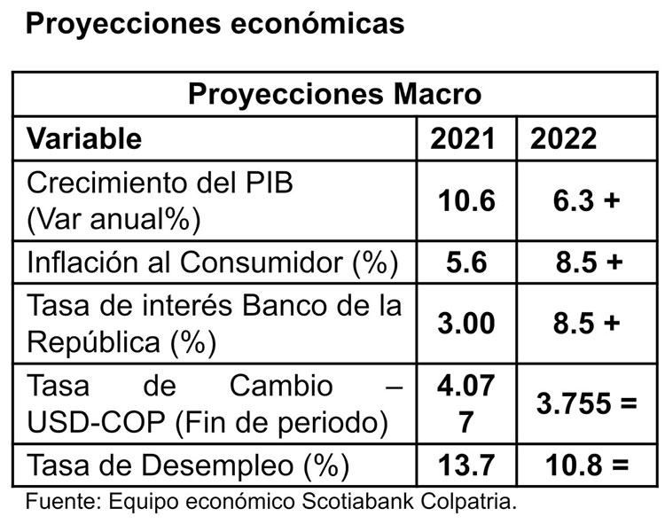 proyecciones economicas