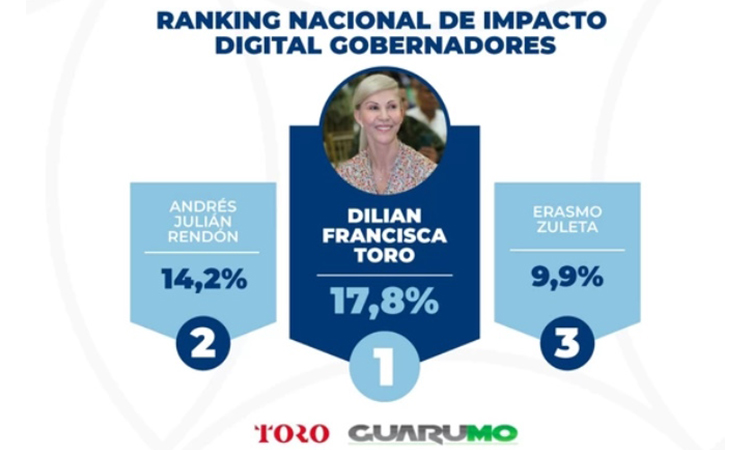 Dilian Francisca Toro es la gobernante más influyente