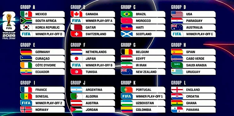 Colombia enfrentará a Portugal tras un sorteo del Mundial 2026 lleno de sorpresas