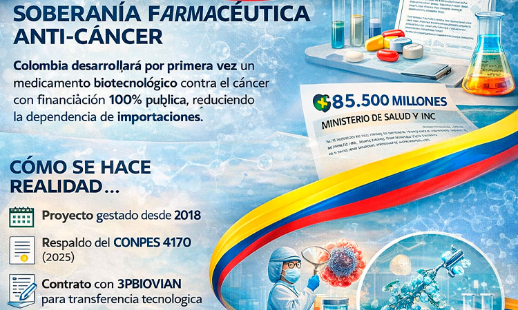 Se producirá por primera vez un medicamento contra el cáncer con financiación pública
