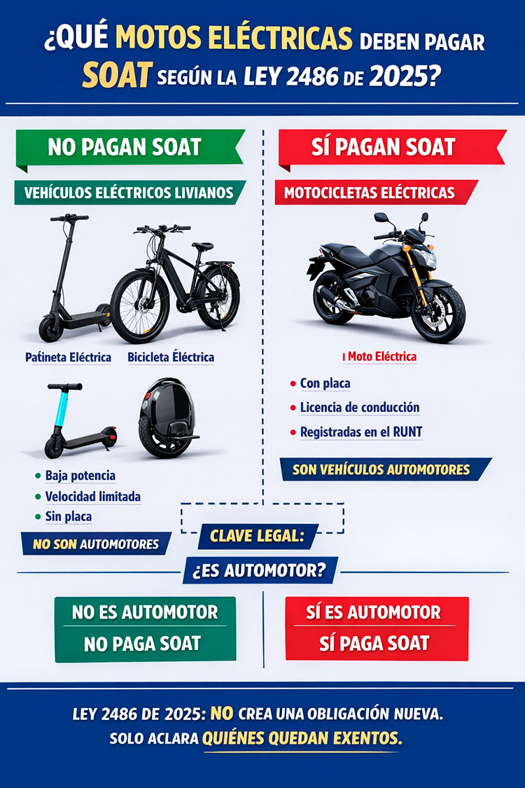 Motos eléctricas, a pagar SOAT (y muchos no lo saben), vienen multas e inmovilizaciones, vea los datos claves