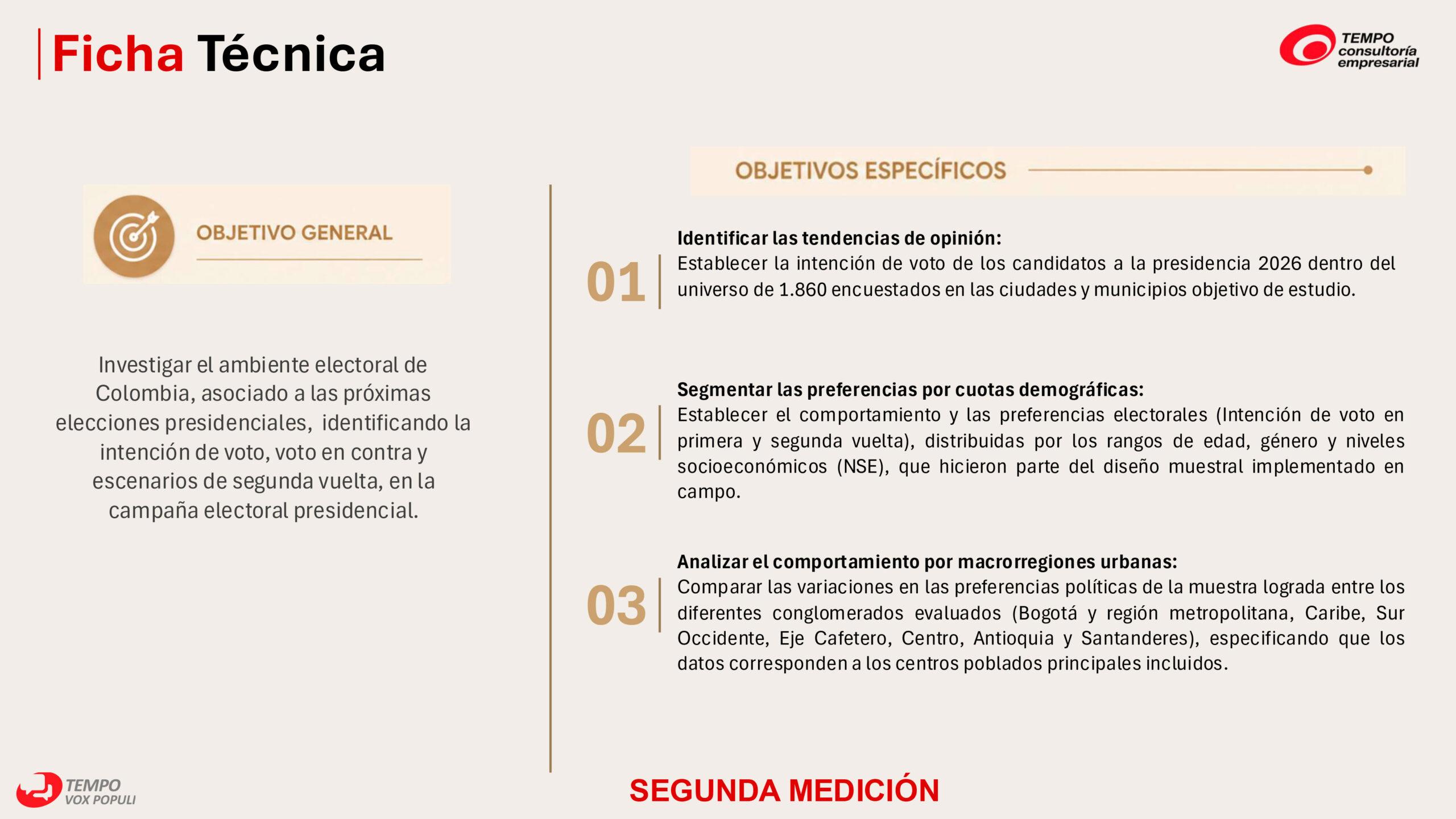 Iván Cepeda y Paloma Valencia pasarían a segunda vuelta, según medición de Tempo